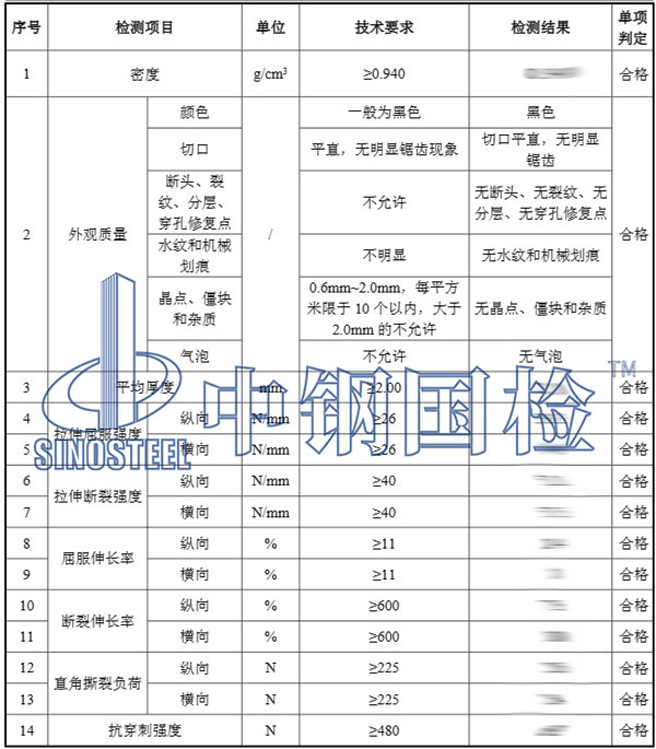填埋場(chǎng)防滲效果檢測(cè)項(xiàng)目結(jié)果
