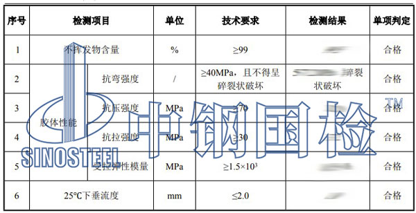 膠泥檢測(cè)項(xiàng)目結(jié)果
