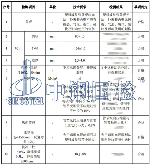 塑料材料及制品檢測項目結(jié)果