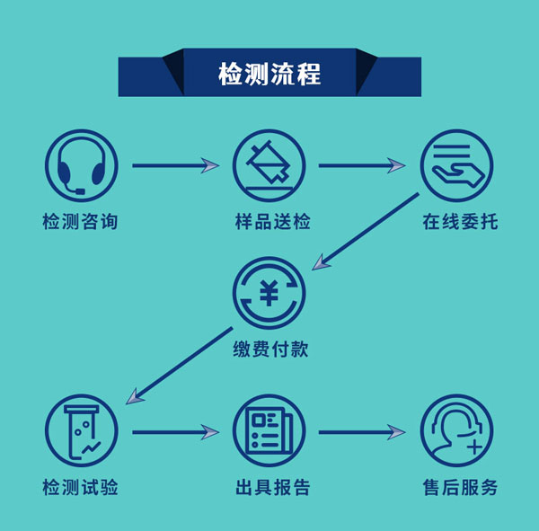 中鋼國檢服務(wù)優(yōu)勢(shì)