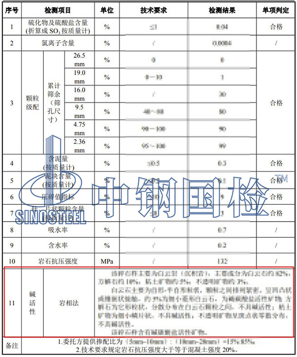 石料堿活性檢測(cè)項(xiàng)目結(jié)果