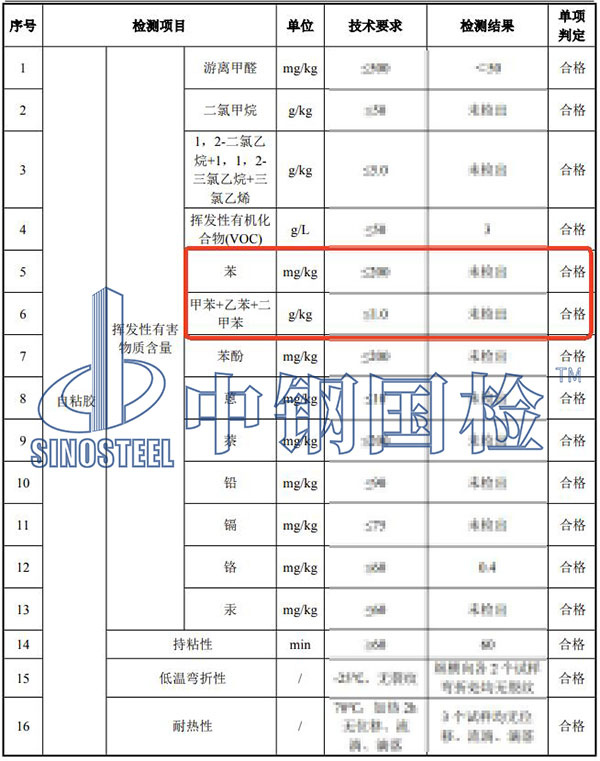 膠粘劑苯系物檢測結(jié)果