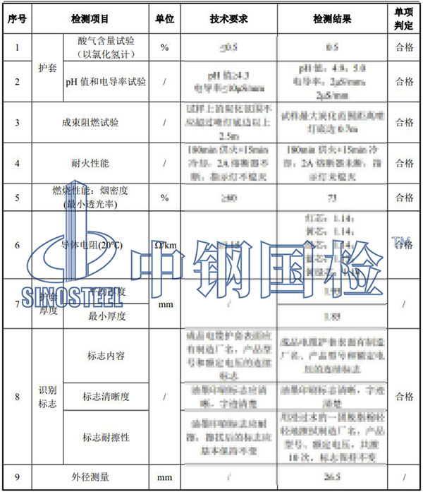 礦物質(zhì)電纜檢測項目結(jié)果