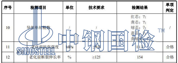 礦物質(zhì)電纜檢測項目結(jié)果