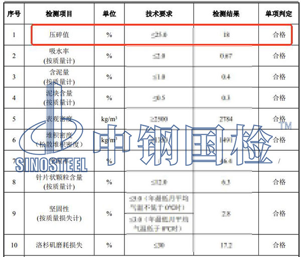 碎石壓碎值檢測項(xiàng)目結(jié)果