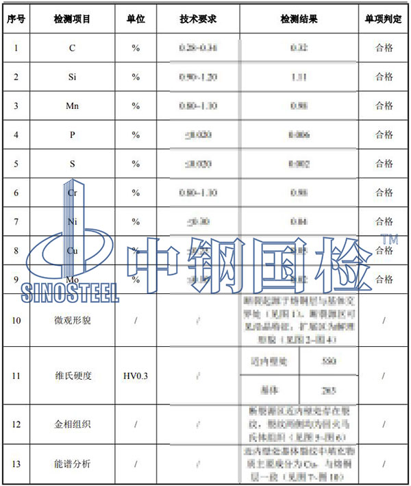 構(gòu)件破壞原因分析項(xiàng)目結(jié)果