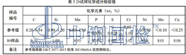 化學(xué)成分檢驗(yàn)