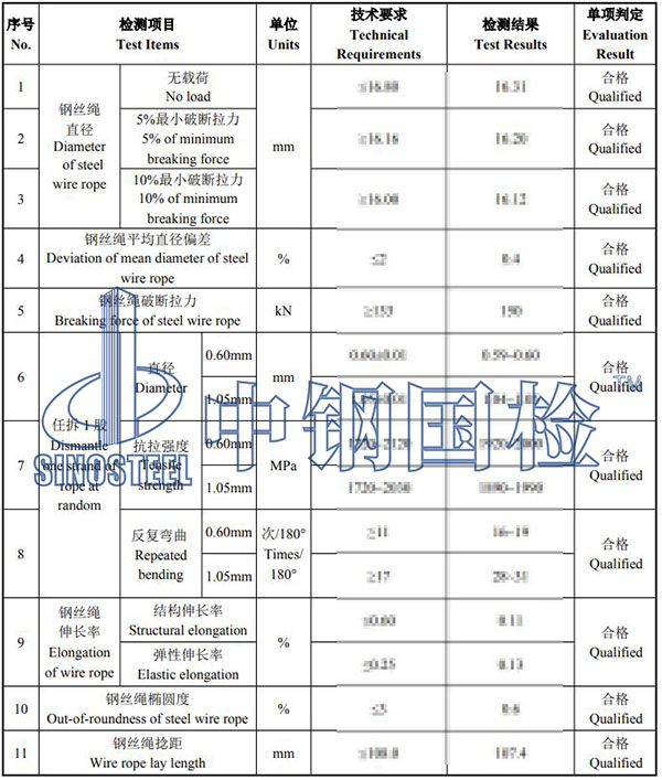 電梯鋼絲繩檢測(cè)項(xiàng)目結(jié)果