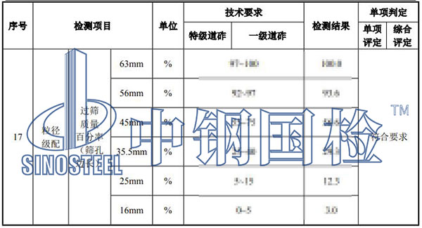 鐵路碎石道砟檢測項目結(jié)果