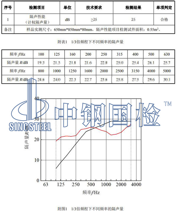 隔聲檢測項目結果