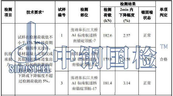 植筋拉拔試驗結(jié)果