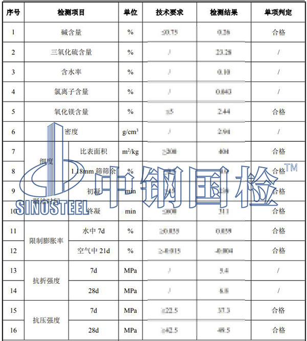 混凝土膨脹劑檢測(cè)結(jié)果