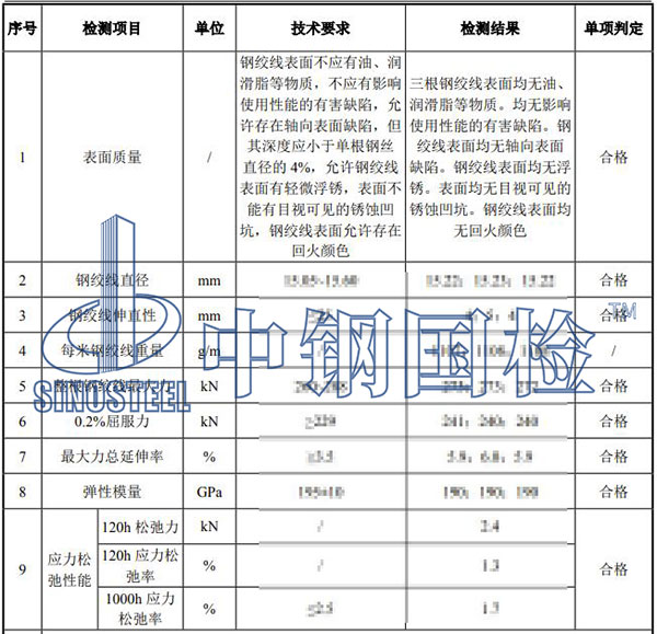 鋼絞線檢測項目結(jié)果