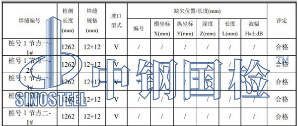 鋼管焊縫檢測(cè)結(jié)果