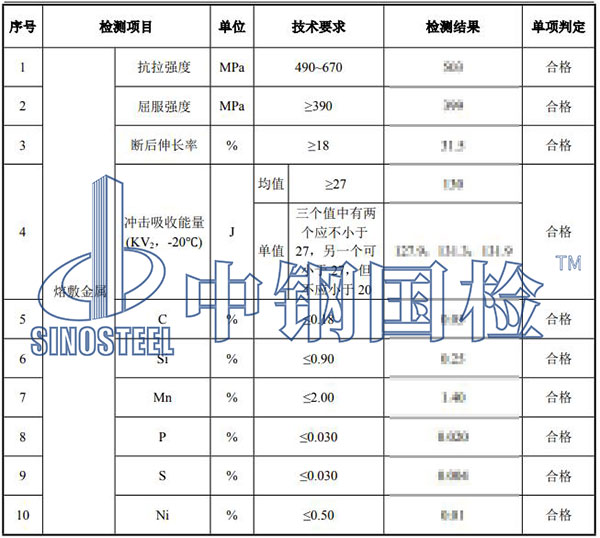 焊絲檢驗(yàn)結(jié)果