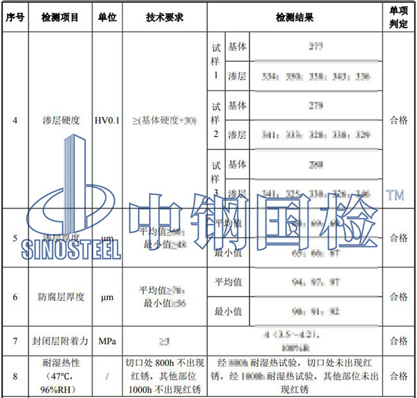 螺栓檢測結(jié)果