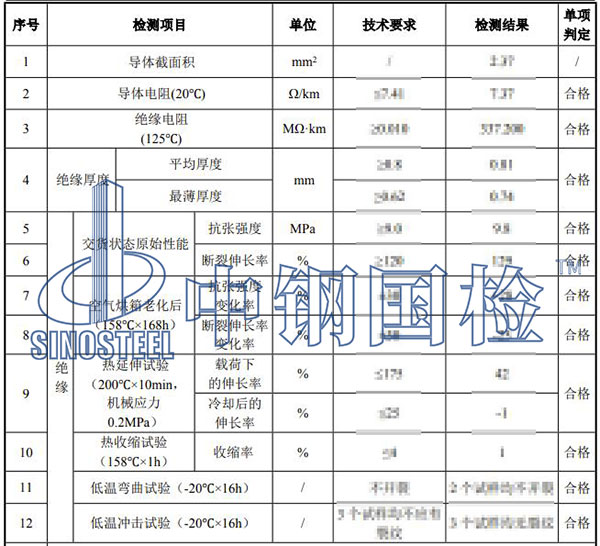 電纜檢測項目結(jié)果