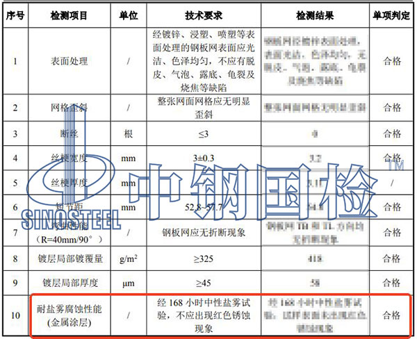 鹽霧試驗(yàn)檢測(cè)結(jié)果